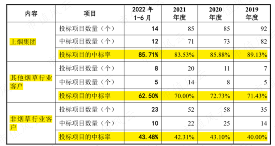 （来源：公司二轮问询函答复公告）