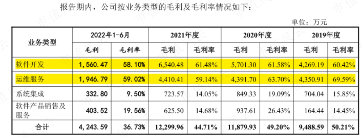 （来源：公司招股书）