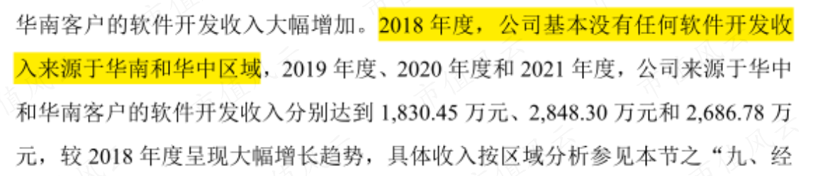 （来源：公司招股书）