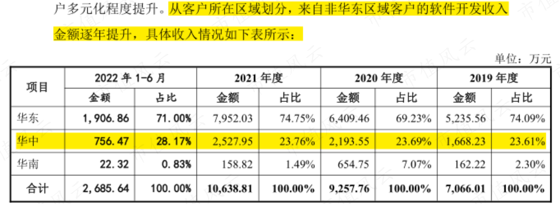 （来源：公司一轮问询函答复公告）