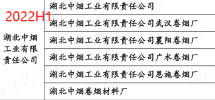（来源：公司招股书）
