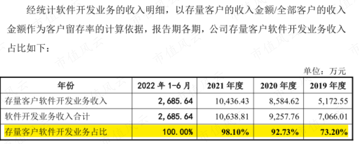 （来源：公司二轮问询函答复公告）