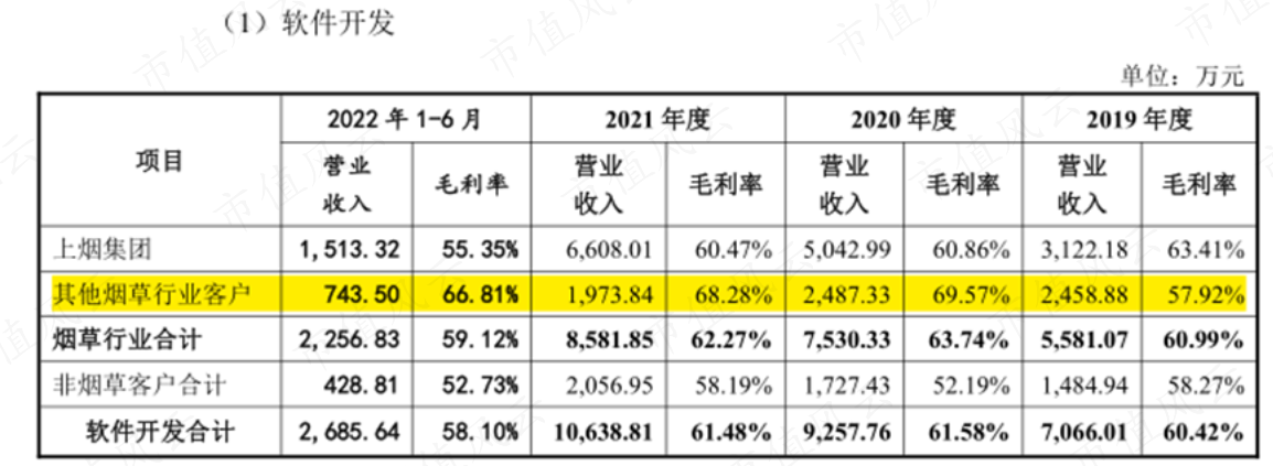 （来源：公司二轮问询函答复公告）