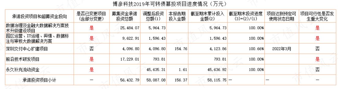 （制表：市值风云APP）