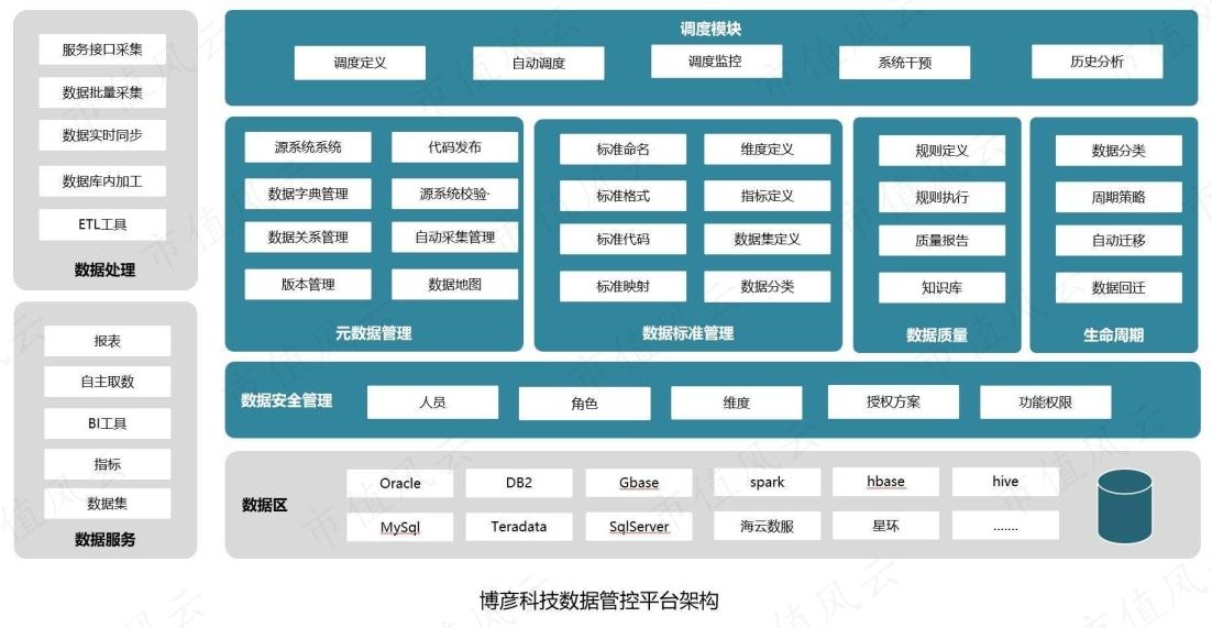 （来源：网络）