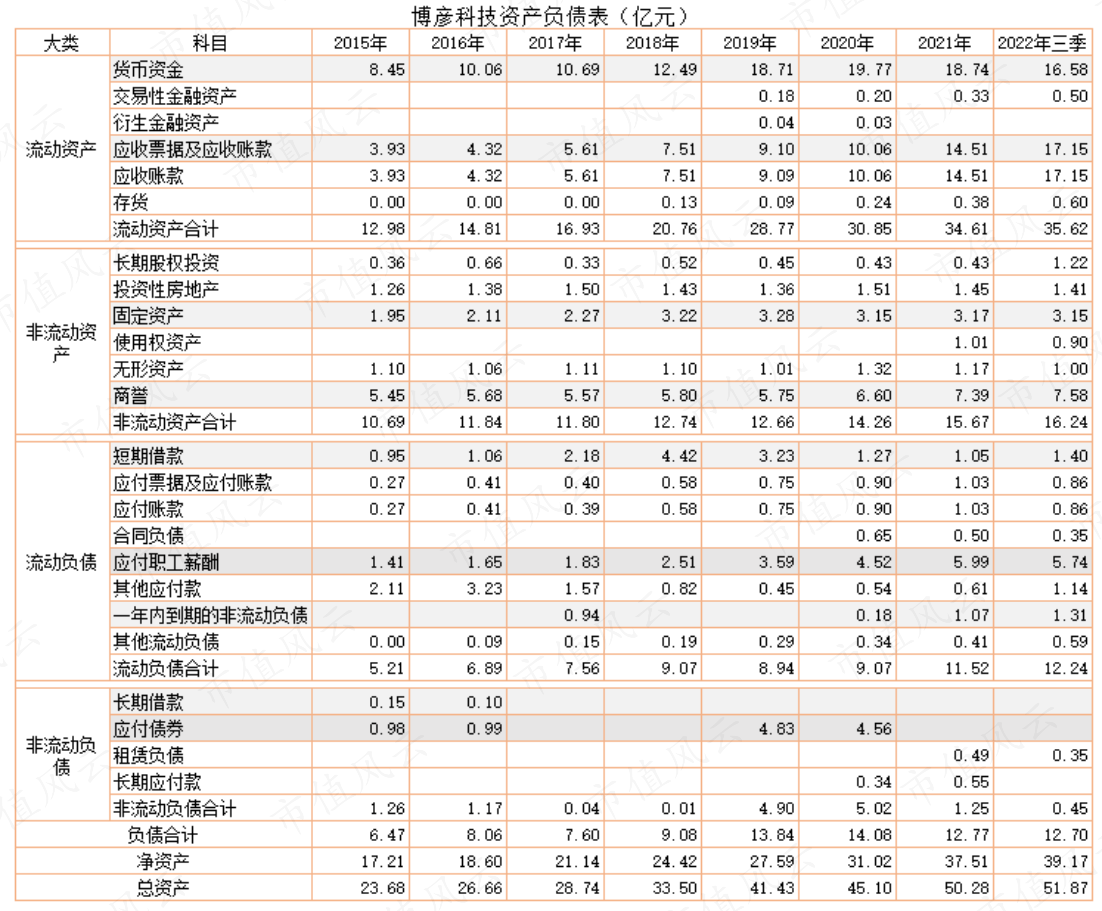 （制表：市值风云APP）