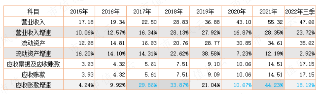（制表：市值风云APP）