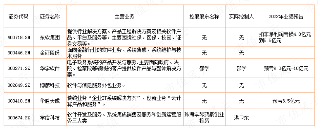 （制表：市值风云APP）