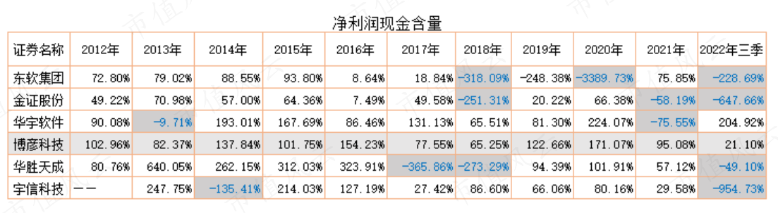 （制表：市值风云APP）