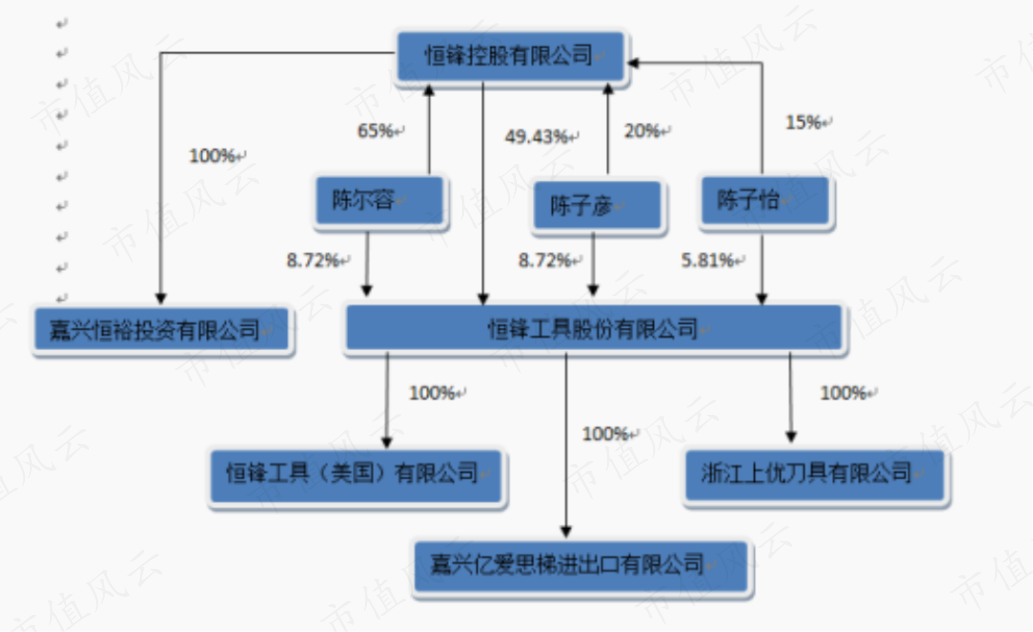 （来源：2021年报）