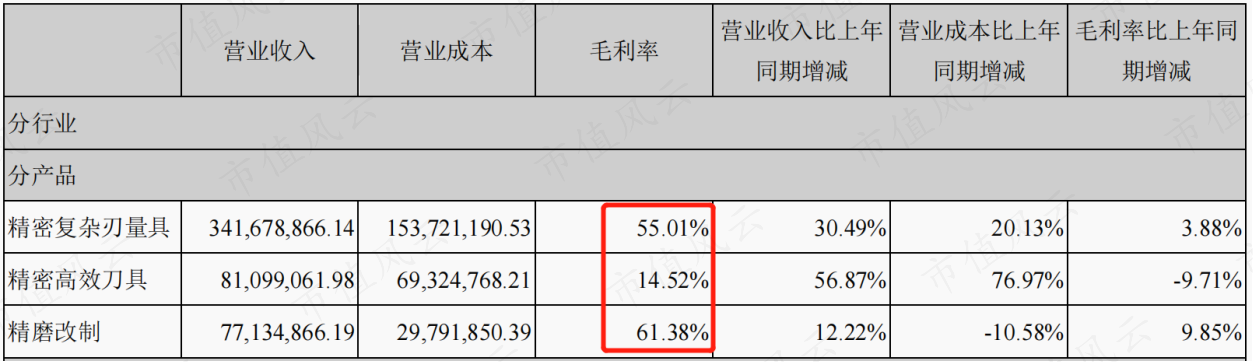 （来源：2021年报）