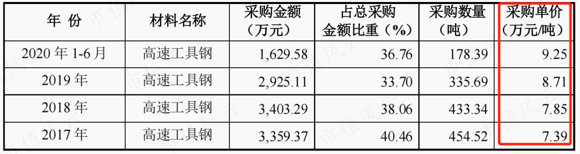 （来源：2020年向特定对象发行A股股票募集说明书（注册稿））