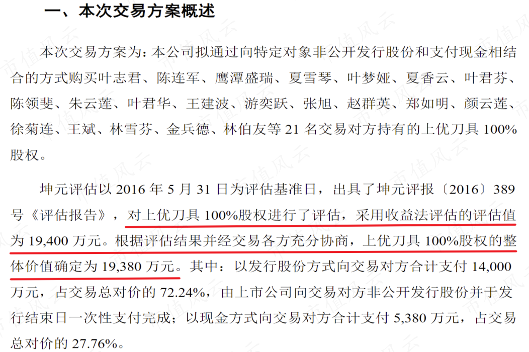 （来源：2017.2.8恒锋工具发行股份及支付现金购买资产报告书（修订稿））