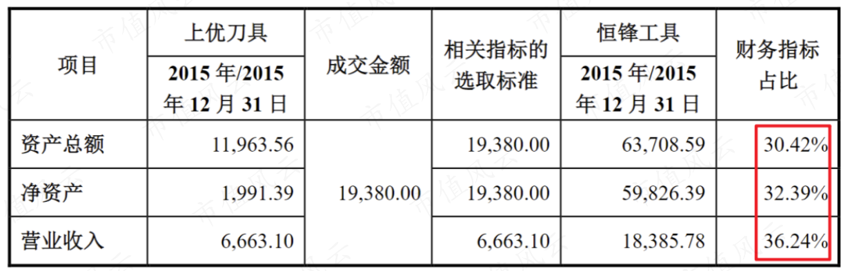 （来源：2017年发行股份及支付现金购买资产报告书（修订稿））