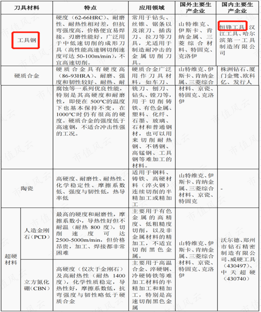 （来源：华锐精密招股书（2021））