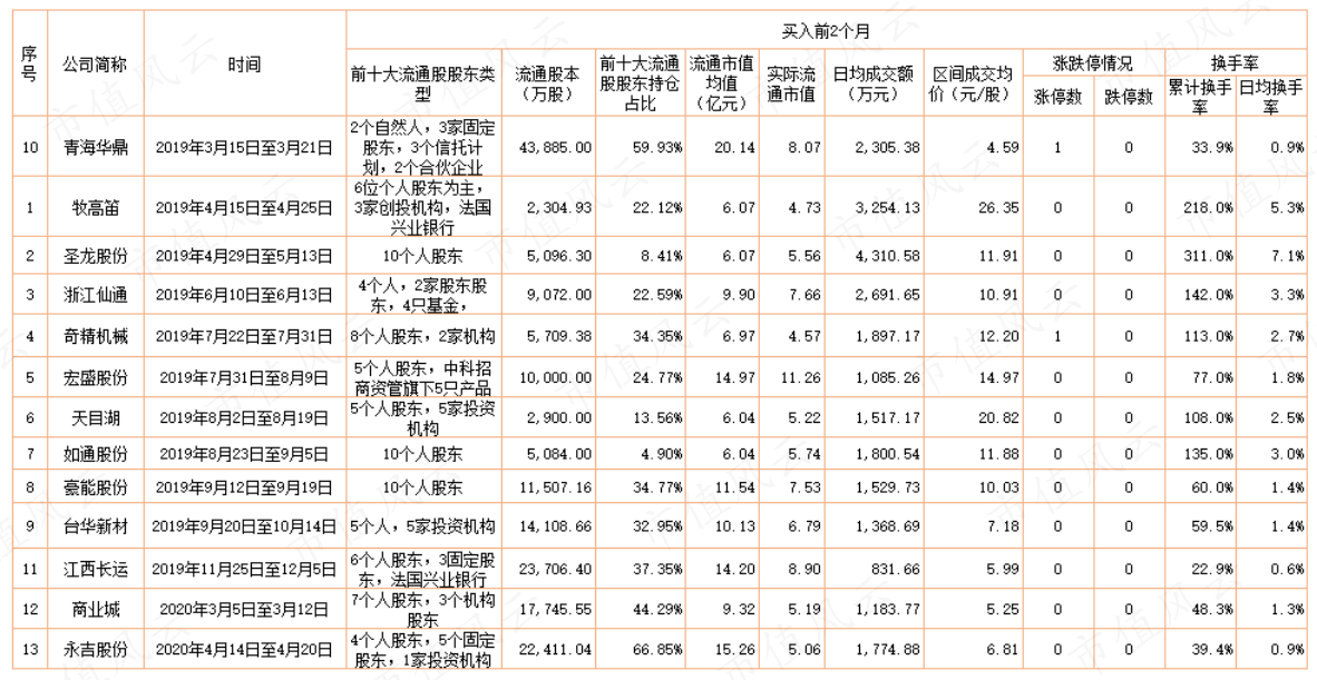 （制表：市值风云APP）