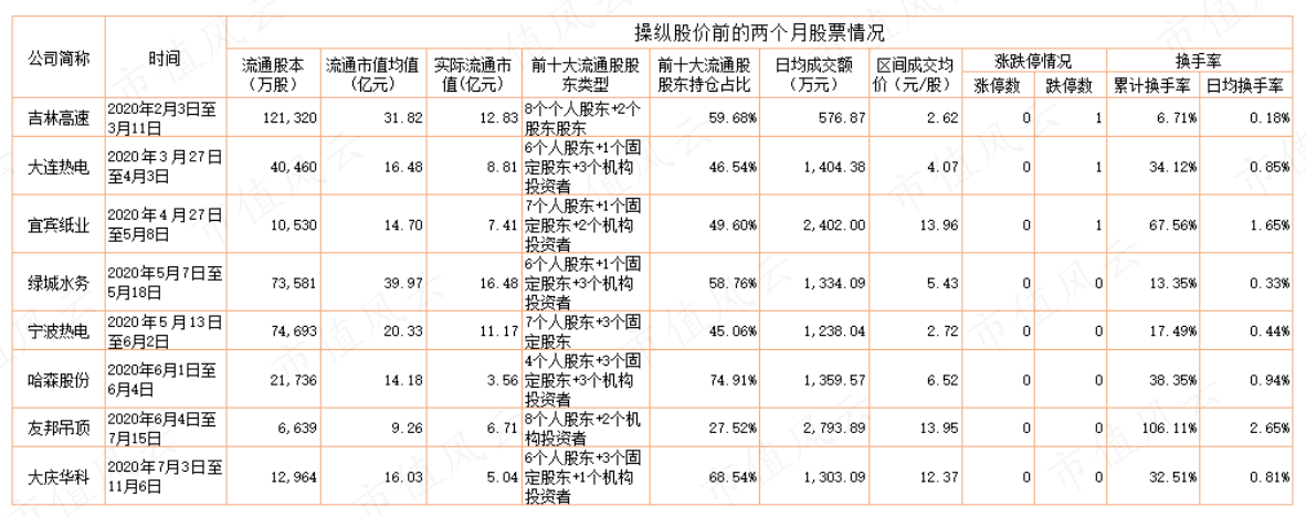 （制表：市值风云APP）