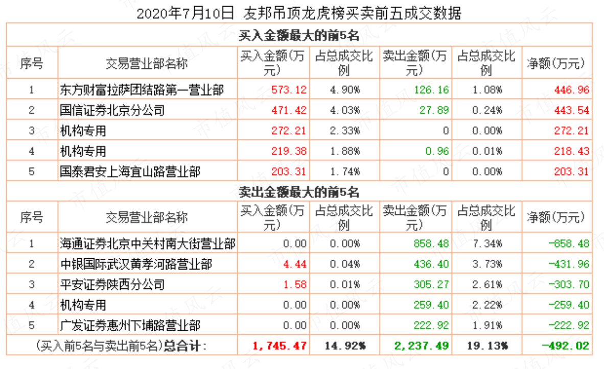 （制表：市值风云APP）