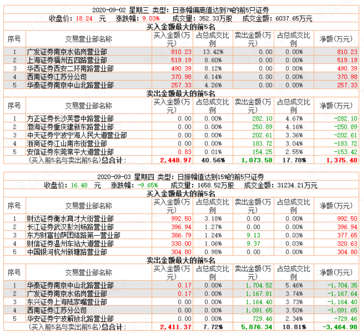 （制表：市值风云APP）