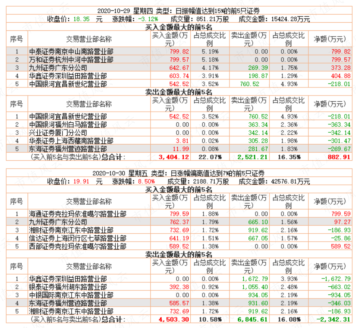 （制表：市值风云APP）