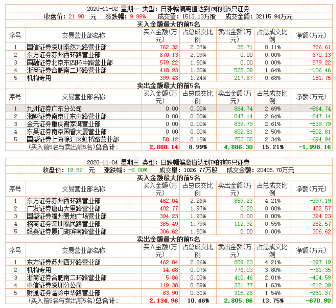 （制表：市值风云APP）