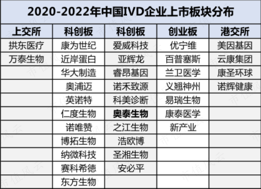 （制表：市值风云APP）