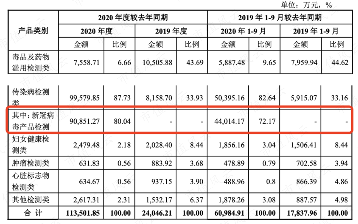 （注：招股说明书）