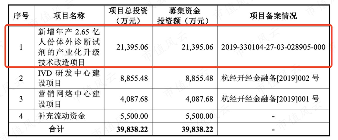 （注：招股说明书）