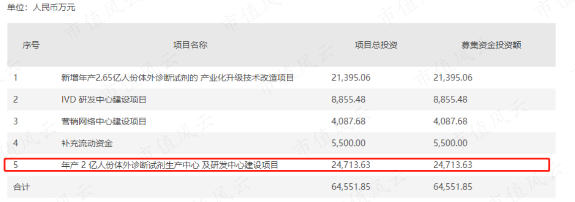 （来源：公司公告）