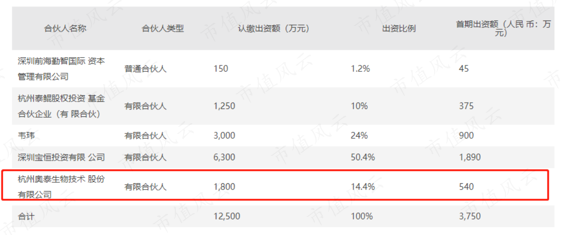 （来源：公司公告）