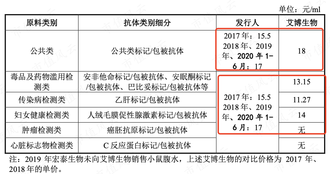 （来源：第二轮问询回复公告）