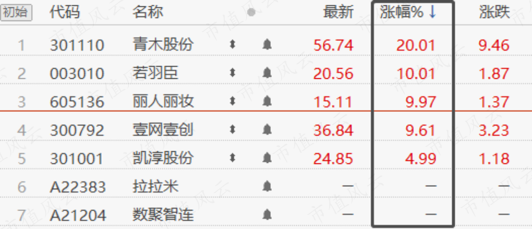（2023年3月17日）