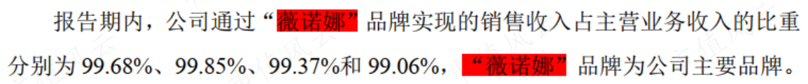 （来源：贝泰妮招股书）