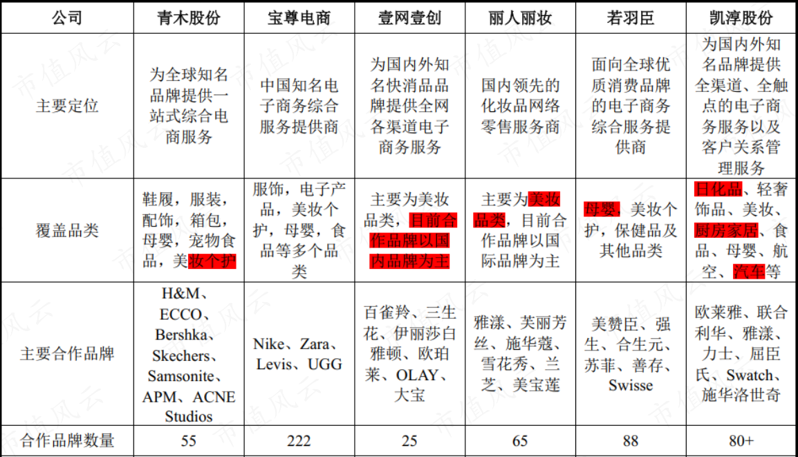 （来源：青木股份招股书）