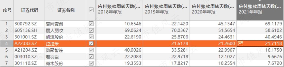 （来源：Choice数据）