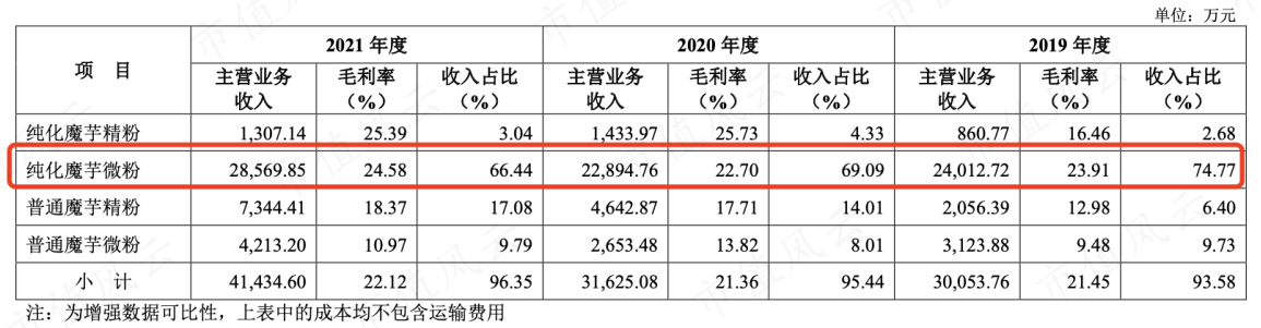 （来源：第二轮回复函）