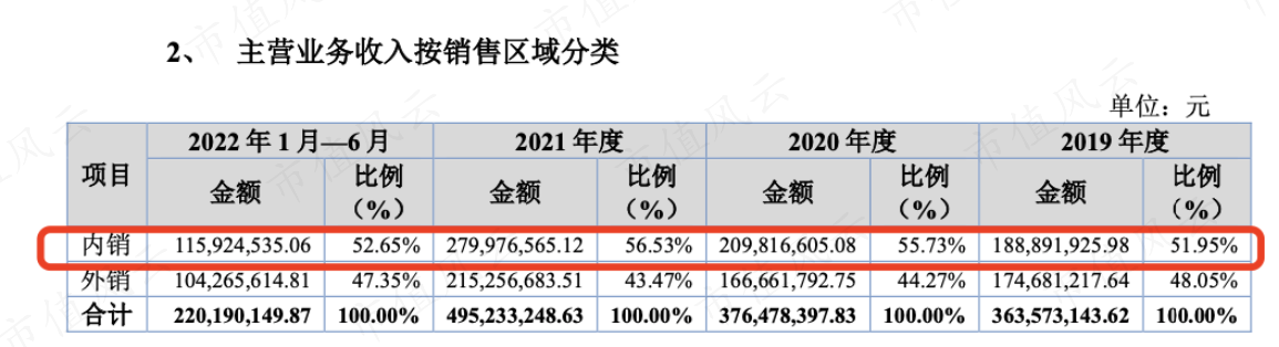 （来源：招股书）