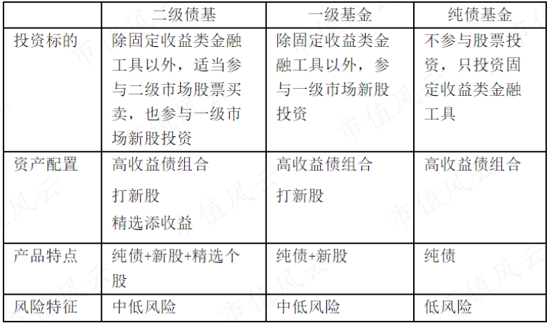 （来源：兴证全球）