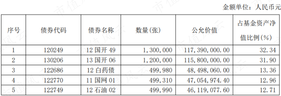 （广发纯债2013年年报）
