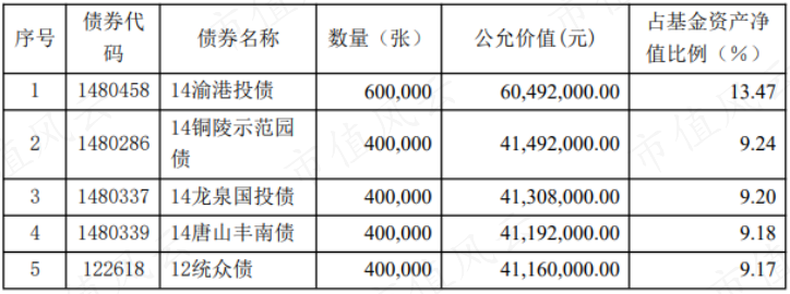 （天弘同利2014年三季报）