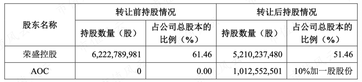 （2023年3月27日荣盛石化公告）