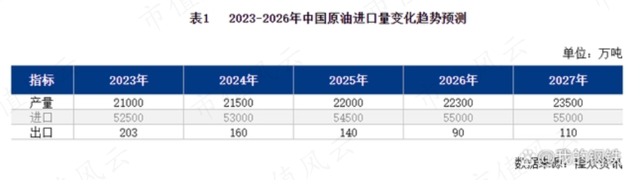 （数据来源：我的钢铁）