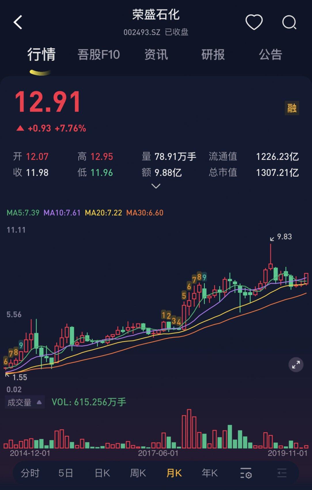 （市值风云APP）