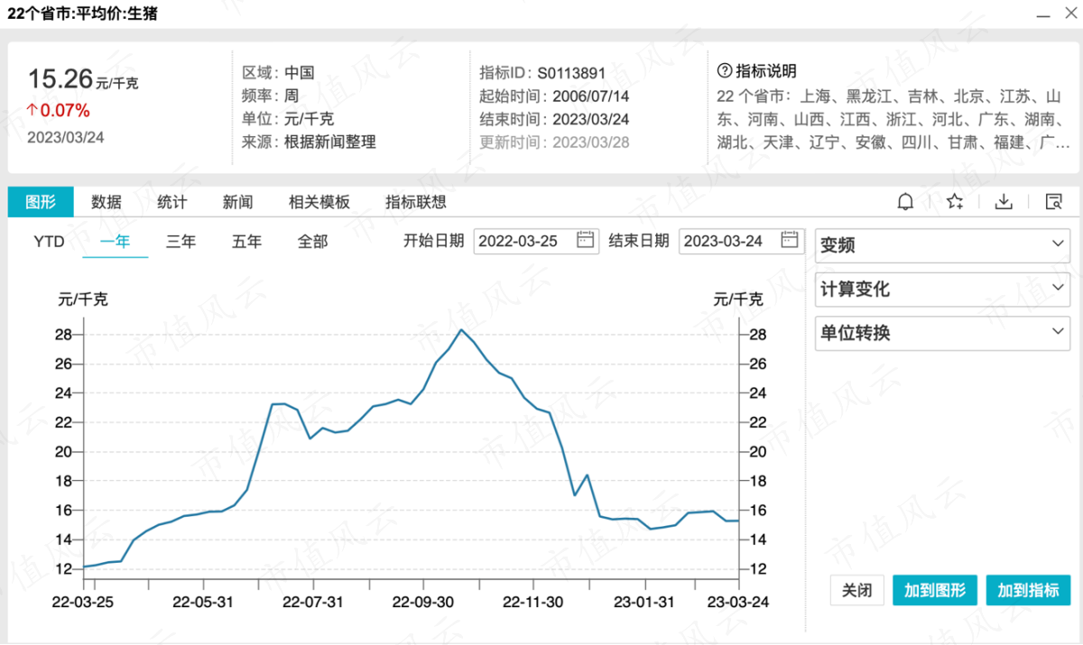 （wind数据，根据新闻整理）