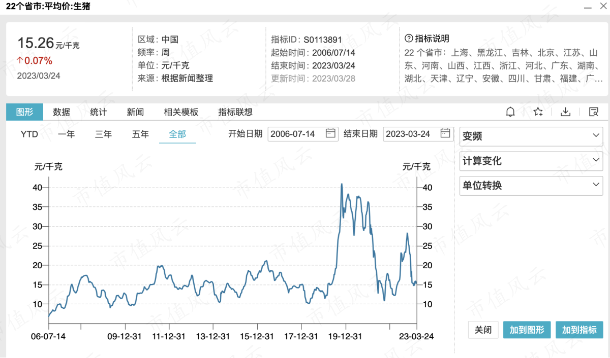 （wind数据，根据新闻整理）