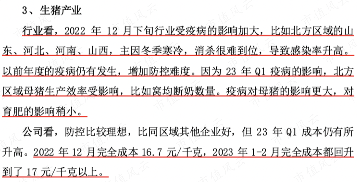 （2023年3月30日投资者关系活动）