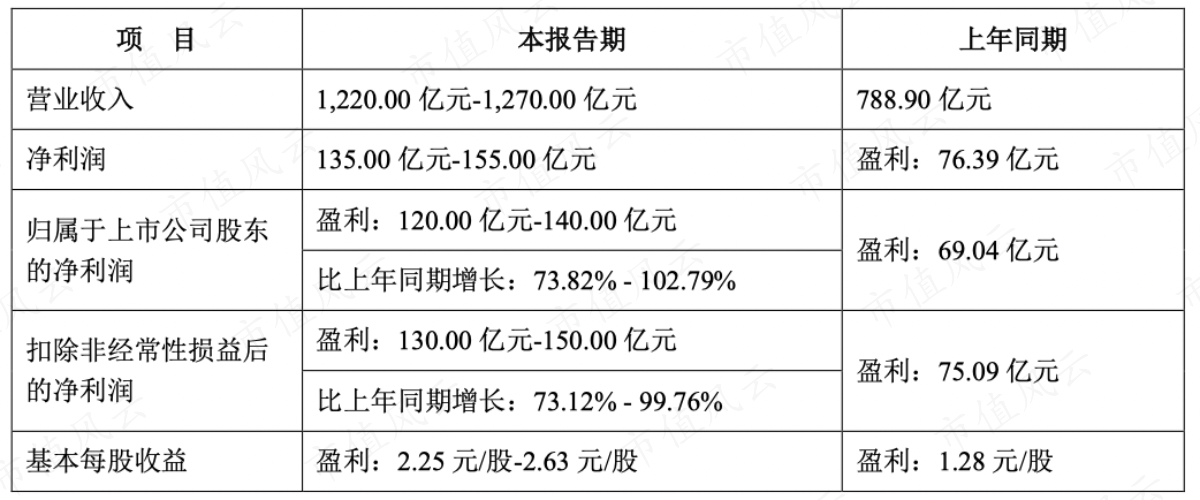 （牧原股份2023年1月31日业绩预告）