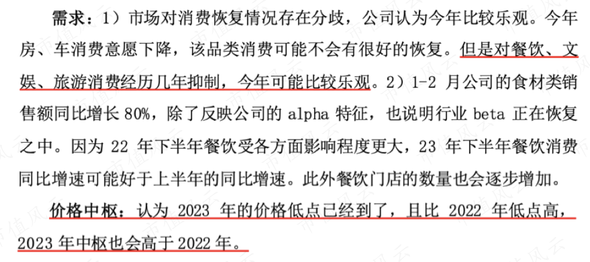 （2023年3月30日投资者关系活动）