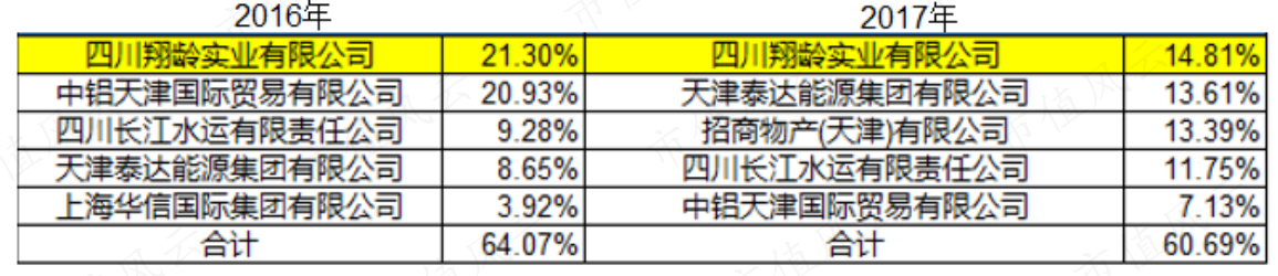 （制表：市值风云APP）