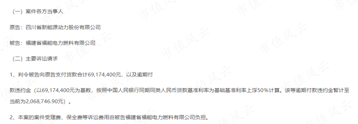 （来源：关于提起诉讼的公告）